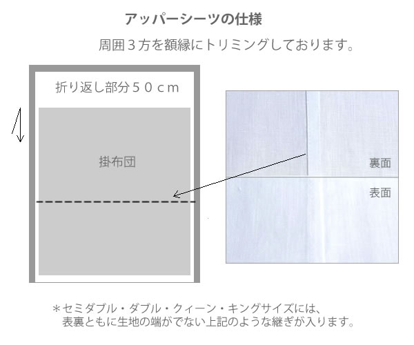 アッパーシーツ